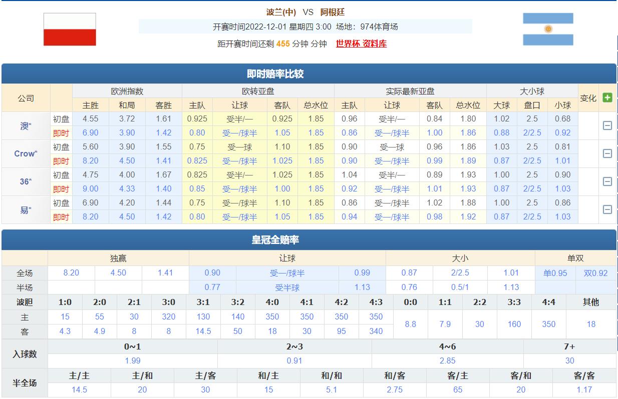 法国vs波兰竞彩分析,今日竞彩推荐波兰