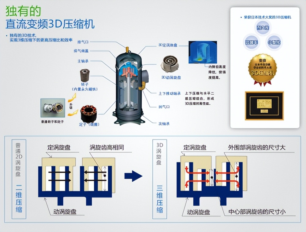 三菱重工海尔中央空调怎么选,中央空调三菱海尔选哪个型号