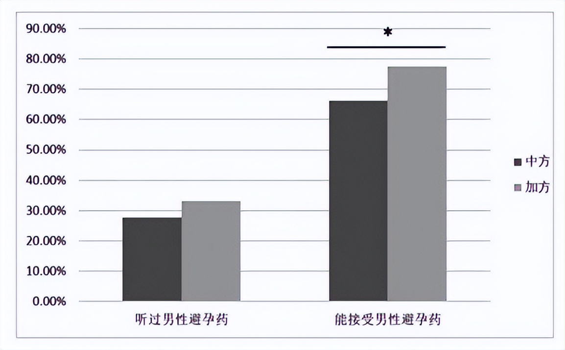 男性避孕两个小时的药,1到2小时内有效避孕