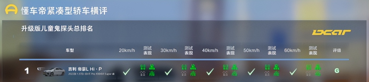 跟着370万用户买帝豪,吉利帝豪lhip冠军版实测