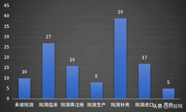 建议辅助生殖技术纳入医保,辅助生殖将步入医保