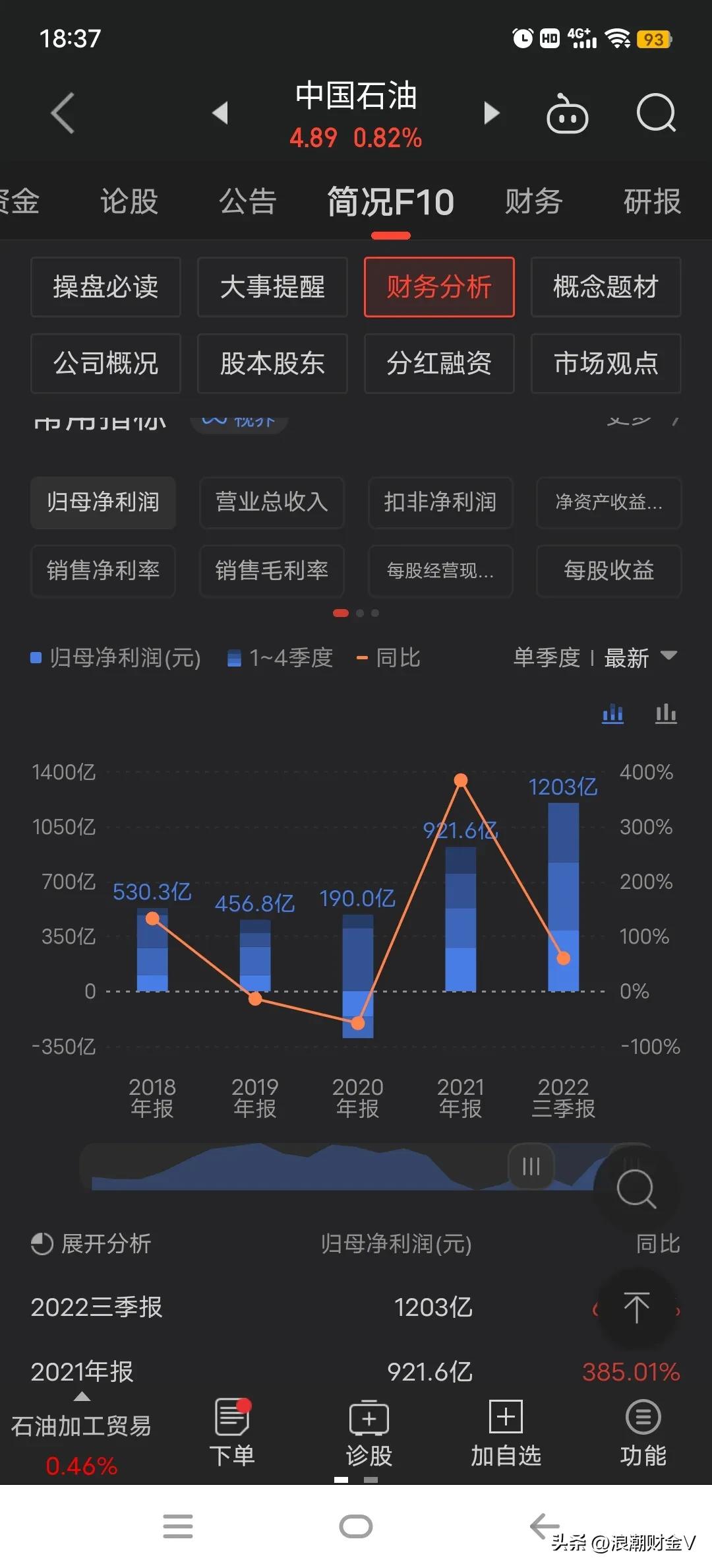 中国石油盈利为何股票不涨,中国石油大跌超5%中石油a股成交额
