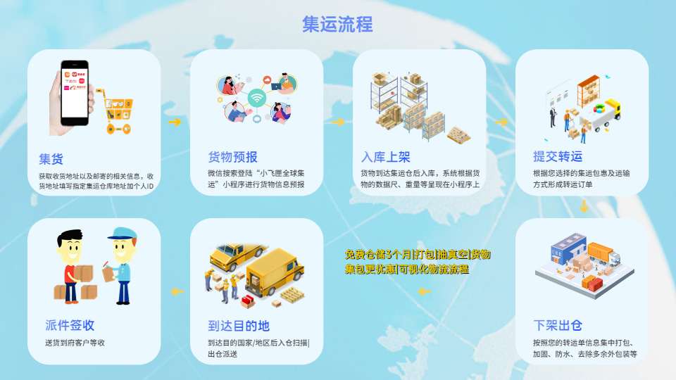 国内邮寄到国外用什么快递最快,国内怎么寄快递到国外最便宜