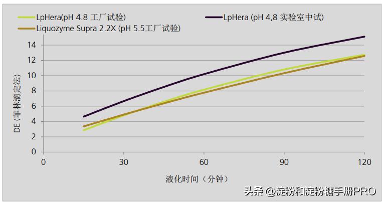 LpHera®—从液化开始,帮您全线降低总成本