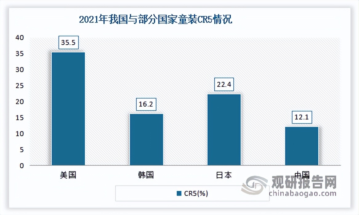 2014到2022童装行业市场份额,2020童装市场调研分析