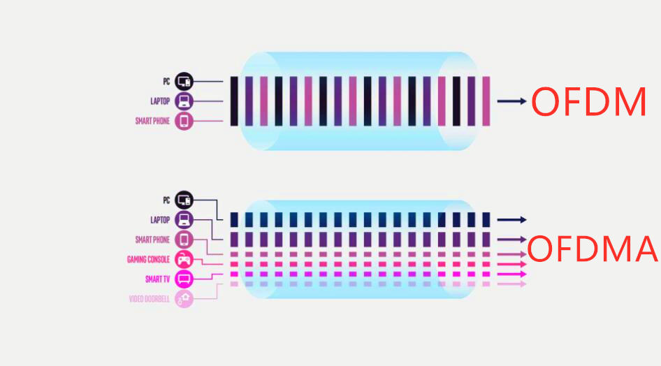 路由器排名推荐与详细介绍 (totolink路由器桥接详细介绍)