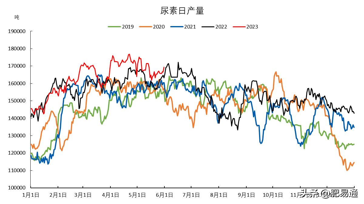 尿素期货下周走势分析,尿素期货期价反弹动力不足