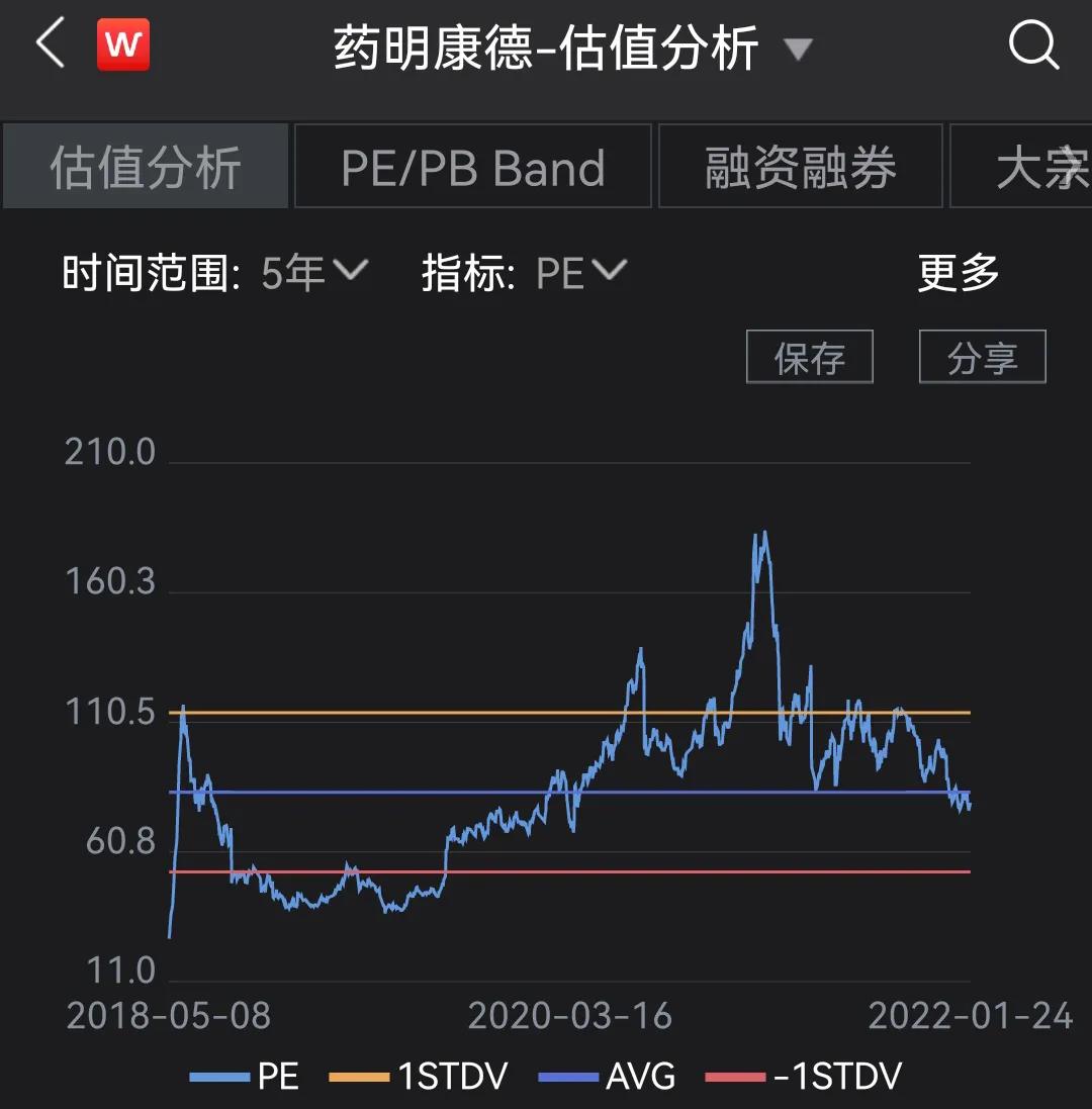 医药行业估值,美国医药行业估值