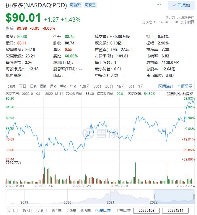 拼多多股价破顶的两大原因,拼多多股价疯狂涨的原因