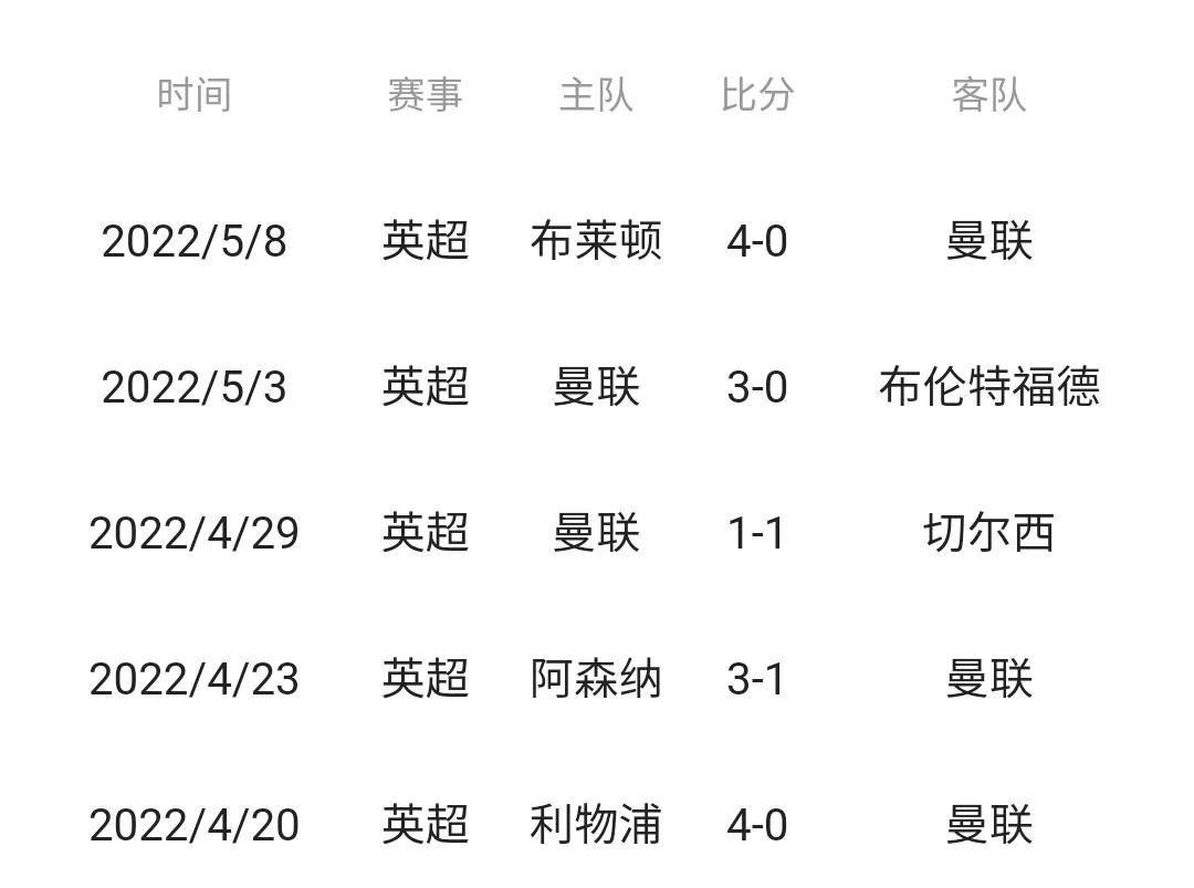 曼联球迷看球,曼联球迷忠诚度考验