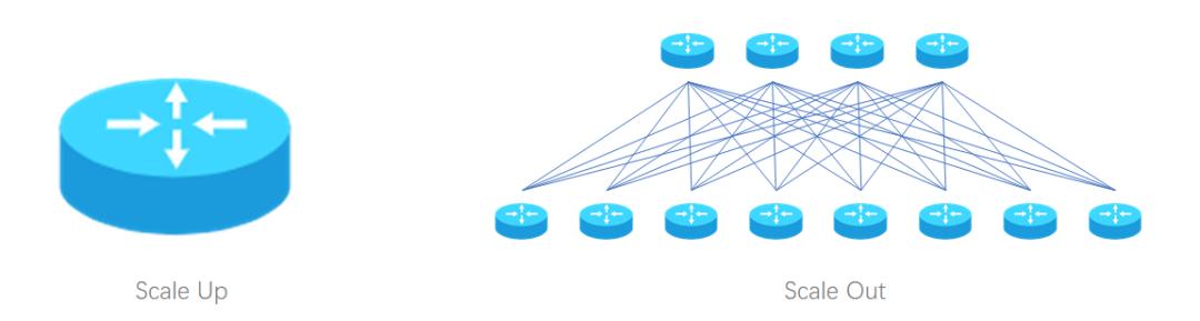 软硬件研发,阿里云数据集成