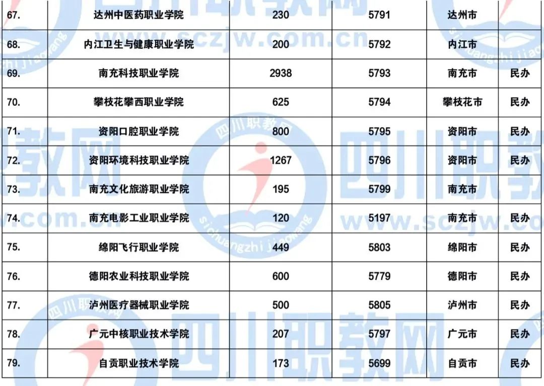 对口高考医学类多少分可以上岸,对口高考考多少分可以上本科