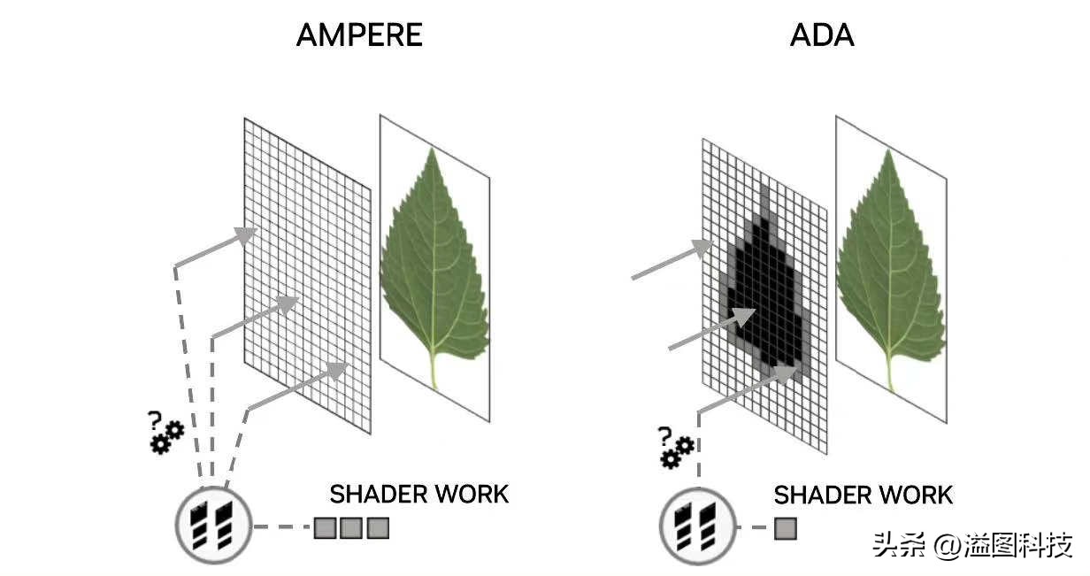 rtx4090堪比现实的游戏,rtx40904k游戏测试