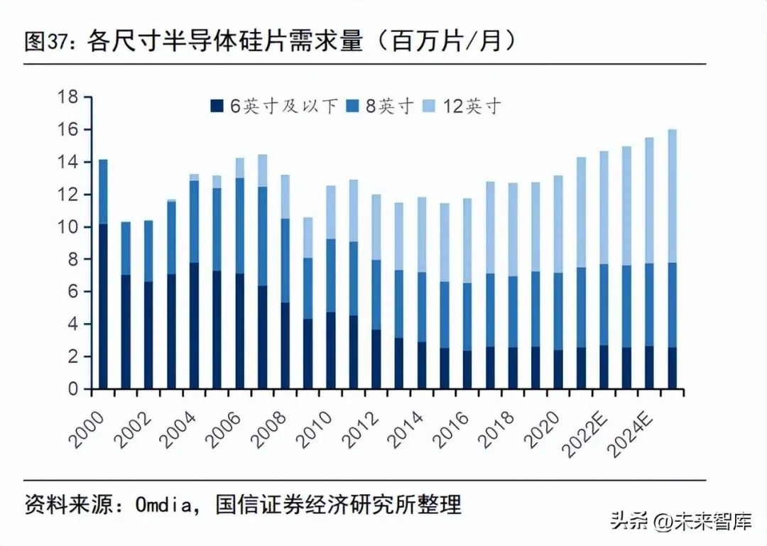 半导体材料国产替代之路,半导体行业专题研究报告