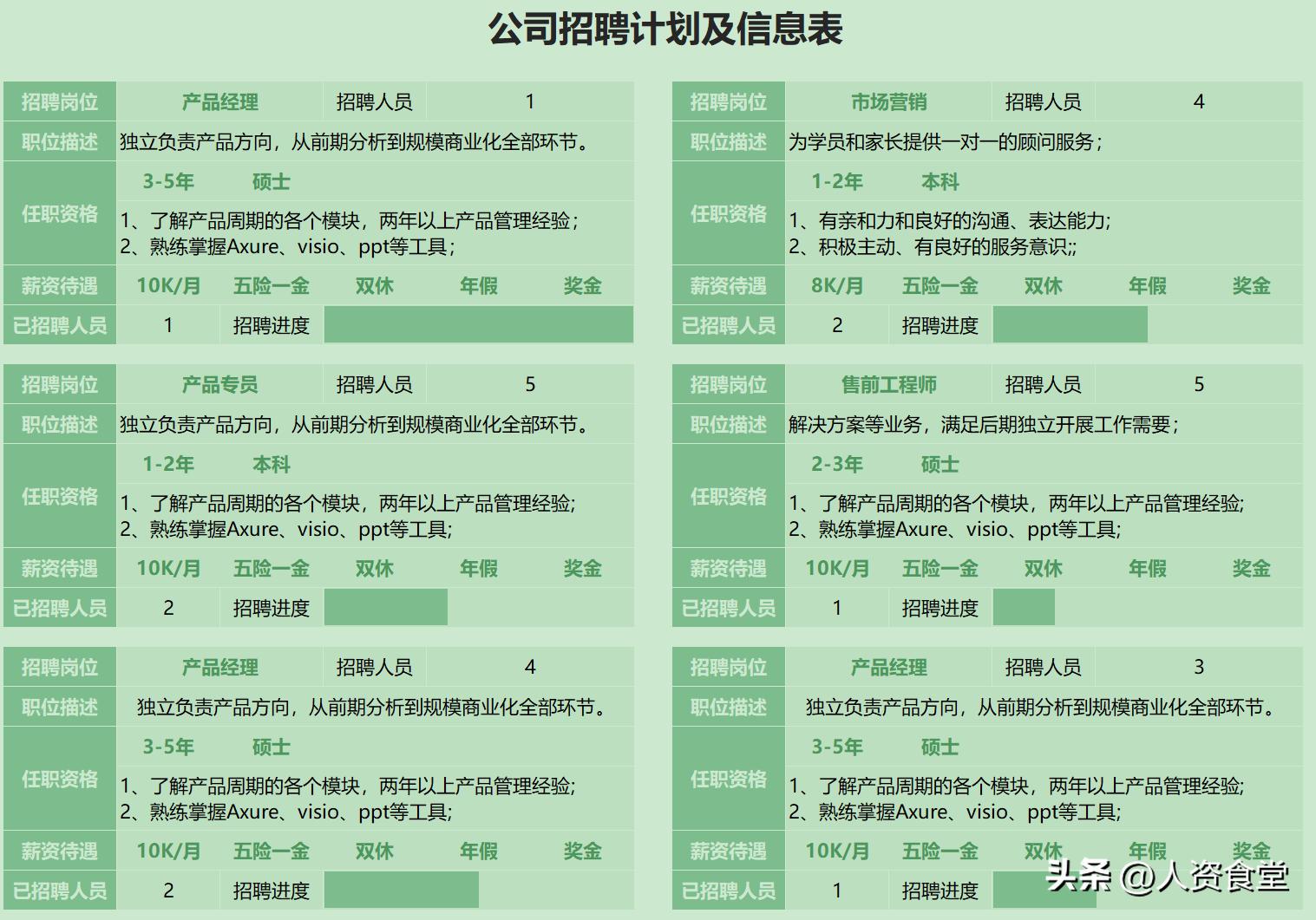 2023年招聘计划表,2023年公司年度招聘计划方案