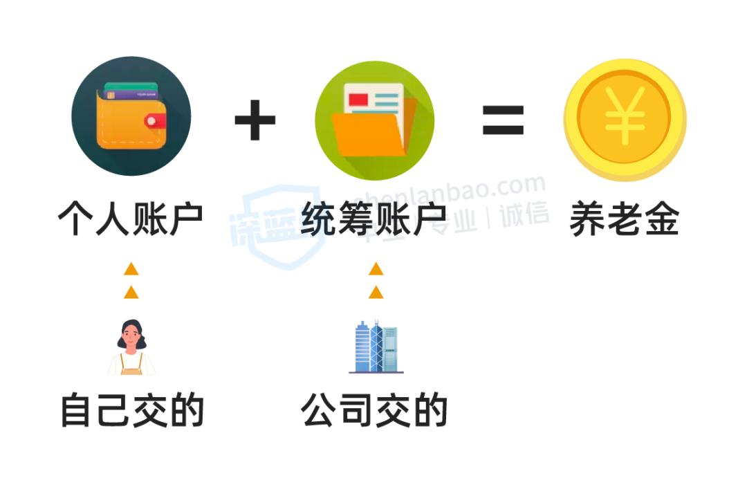 交社保多久才可以看到养老金,社保交了三年老了有养老金吗