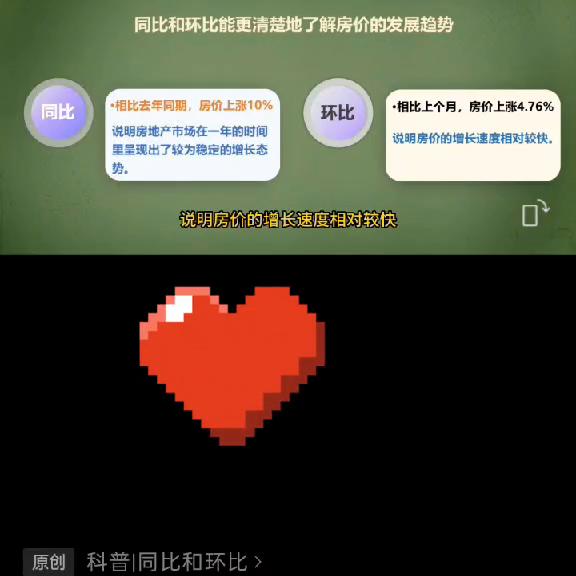 你将学习1.什么是同比和环比？2.如何计算同比和...