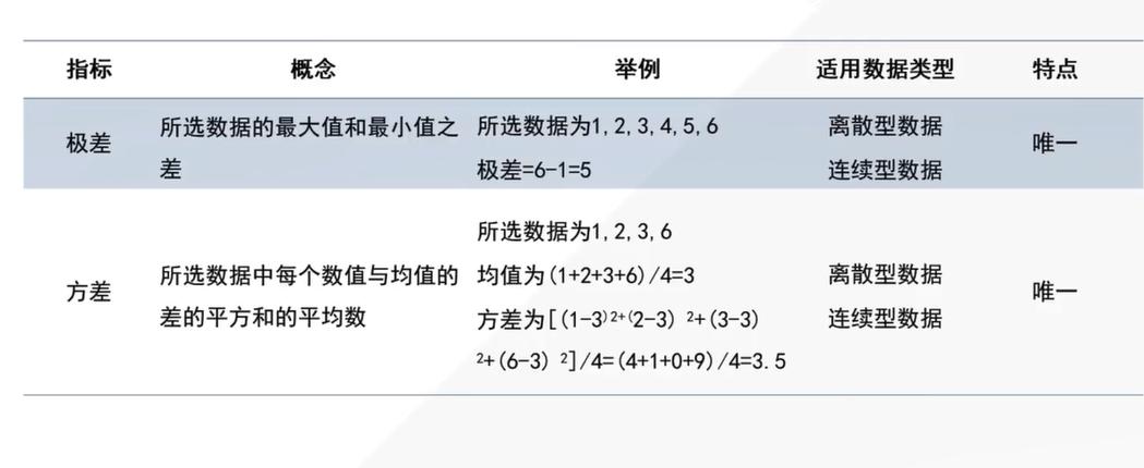统计学基础及量化分析,怎样用统计学知识分析行业数据