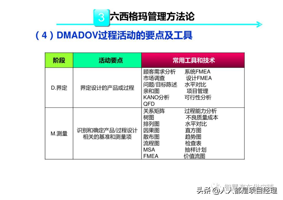 六西格玛黑带知识点整理,六西格玛讲解视频全集