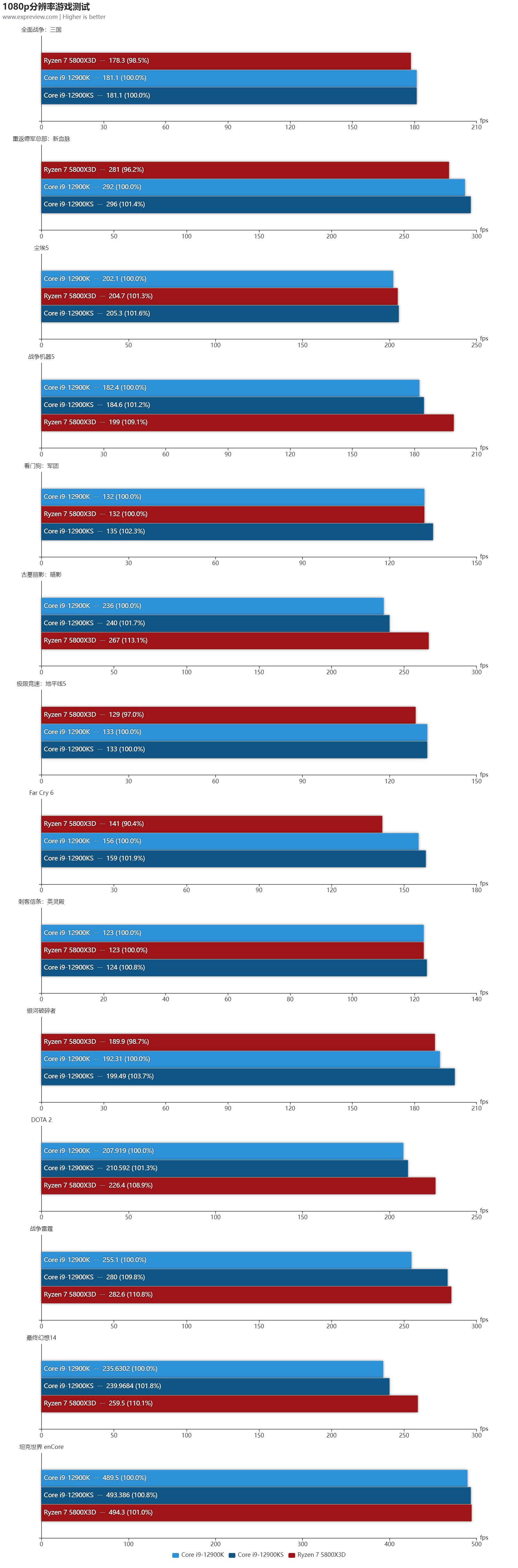 酷睿i9-12900h笔记本游戏测评,酷睿i9-12900h值得买吗