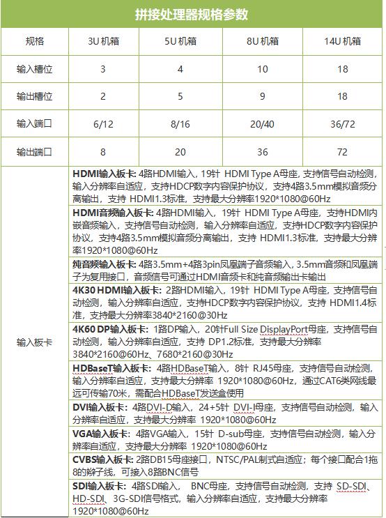 拼接处理器功能操作与演示,novastar多画面拼接处理器