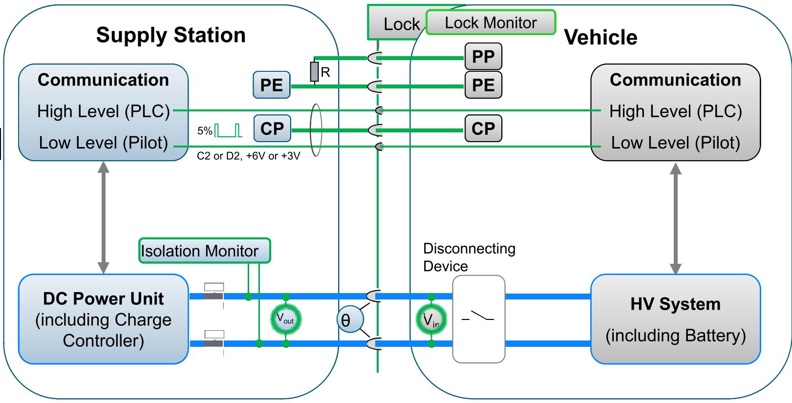 欧标直流充电桩充国标车,电动汽车充电国际标准一览图片