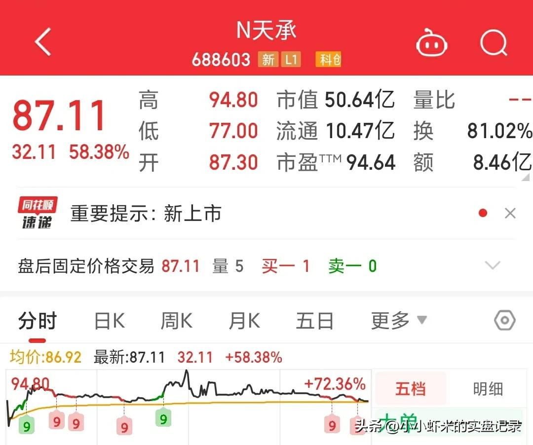 新股福事特,7月26日新股申购分析