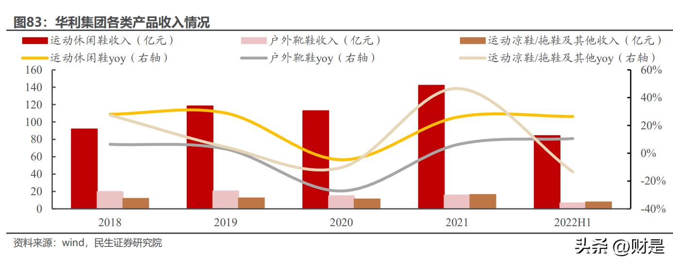 纺织服饰行业板块龙头,纺织服饰板块投资逻辑及机会