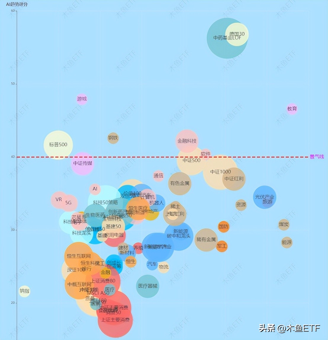 都有修复需求却更难了！分化和跷跷板使这类主题配置价值提升