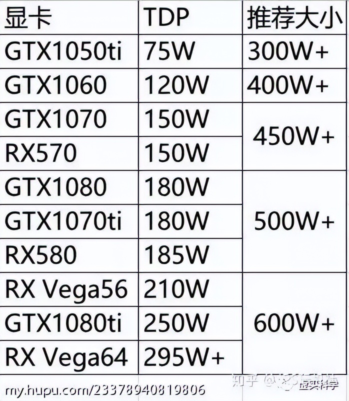 认识电脑硬件品牌,认识电脑硬件配置
