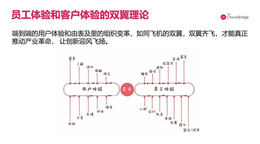 易路走进桥中|用服务设计打开“员工体验”