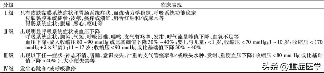 严重过敏反应急救指南下载,严重过敏反应急救指南封面