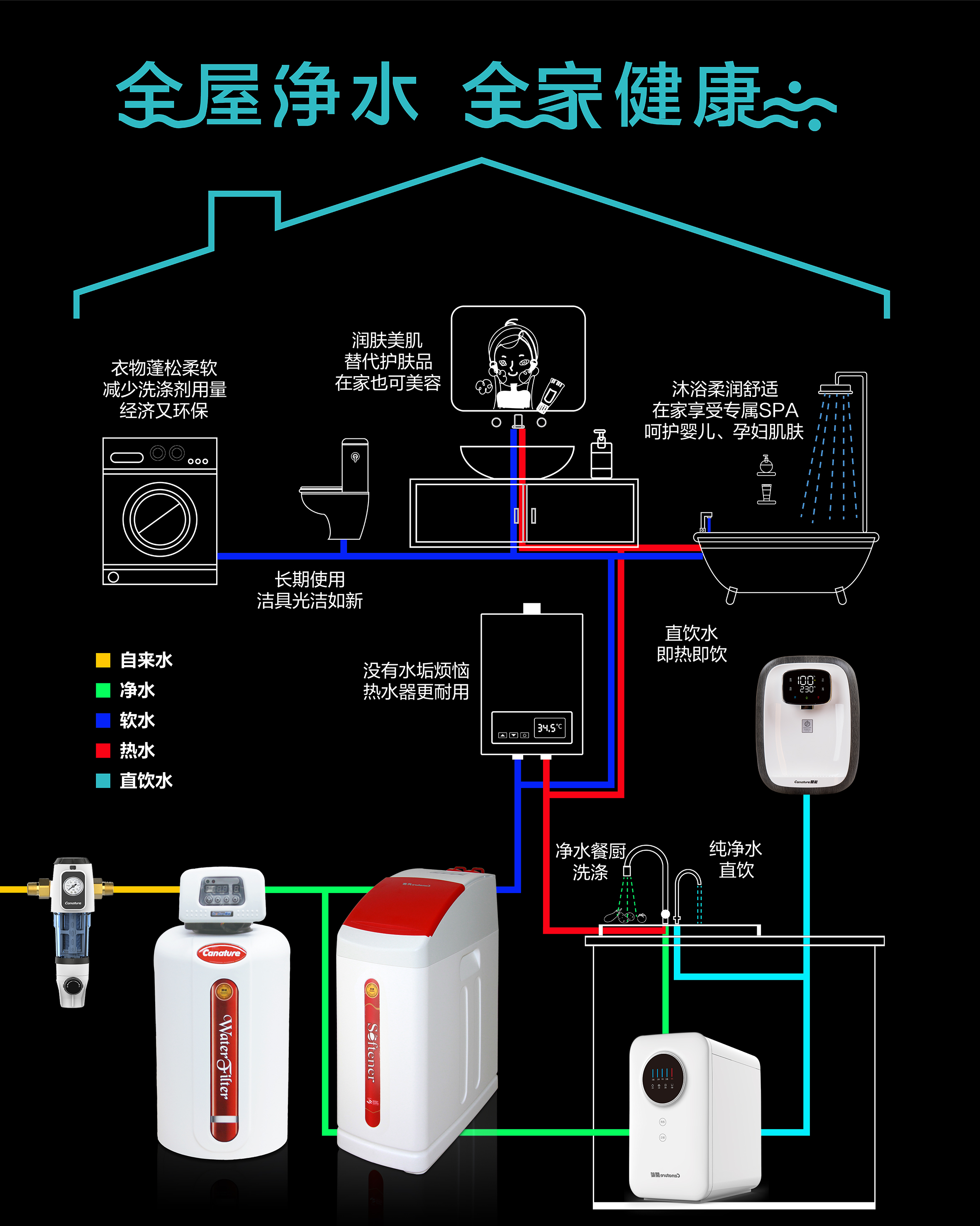 开能全屋净水系统家用,开能全屋净水安装在什么位置