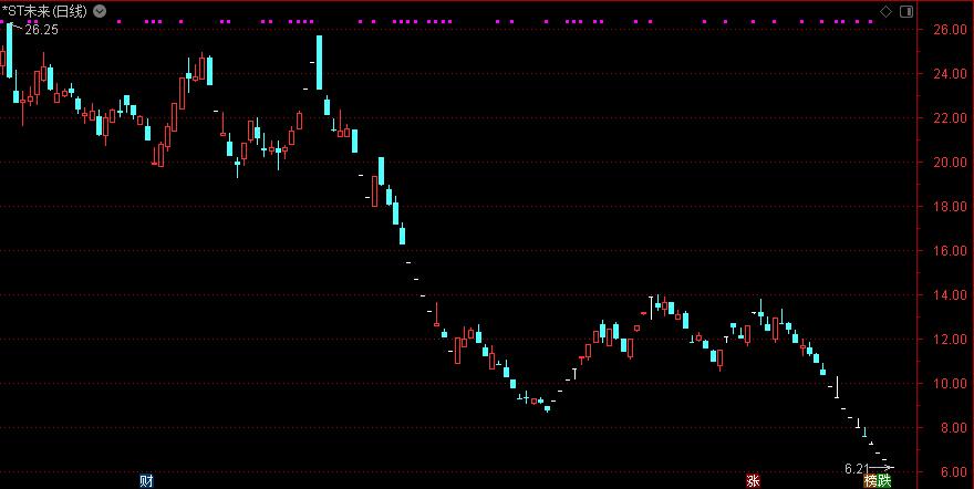 1600万股封死跌停板：股价连续11日跌停发生了什么？