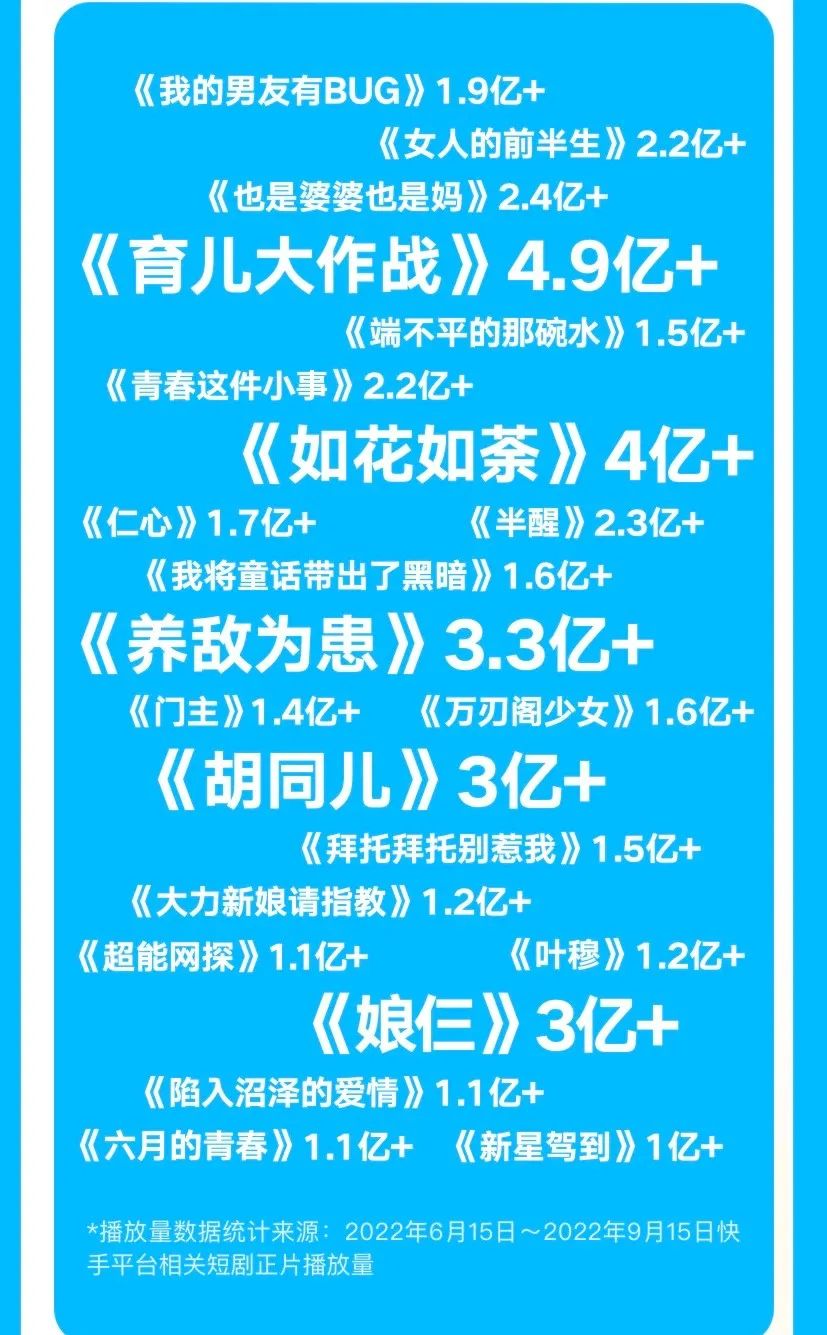 快手短剧全网独播信息,快手短剧霍少的小野猫奶凶奶萌