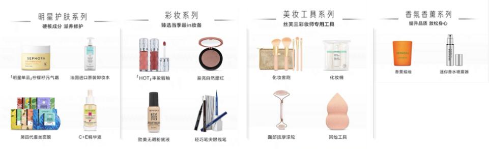 屈臣氏里面哪些产品值得购买,屈臣氏的自有品牌是哪一些