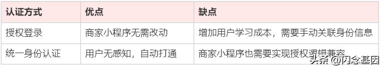 微盟生态线互通方案,微盟小程序营销方案