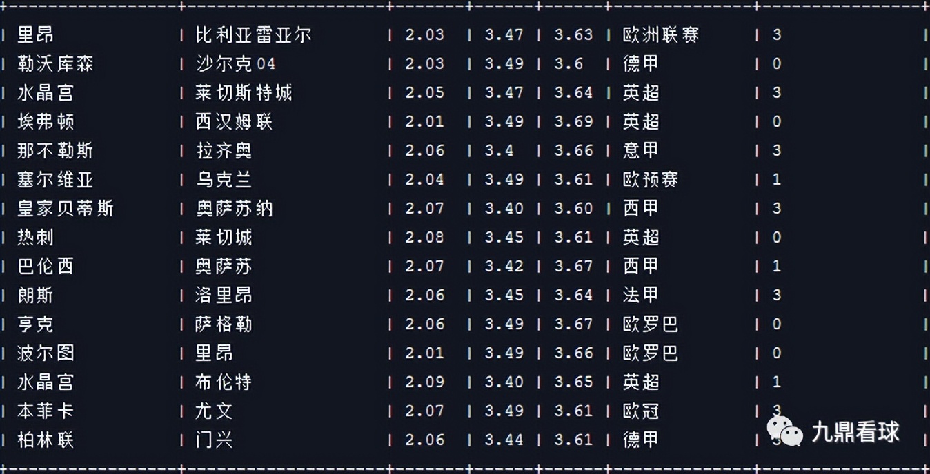 24059期任九分析,23039期任九奖金多少