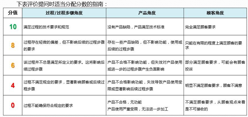 vda6.32023版跟2016版的区别,vda6.32023版有审核过程吗