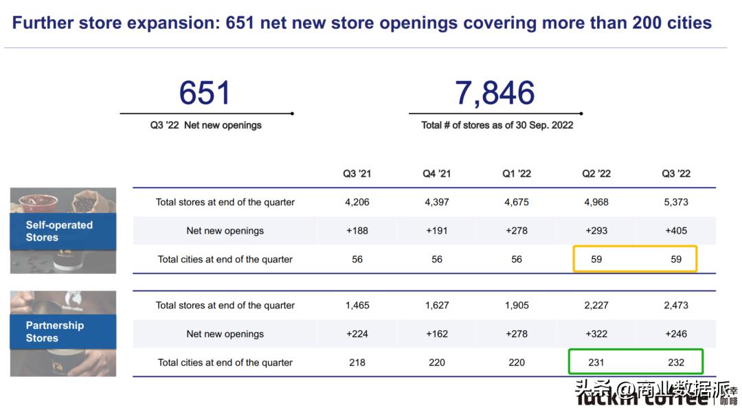 瑞幸咖啡真的割到韭菜了吗,瑞幸咖啡市场占有率分析
