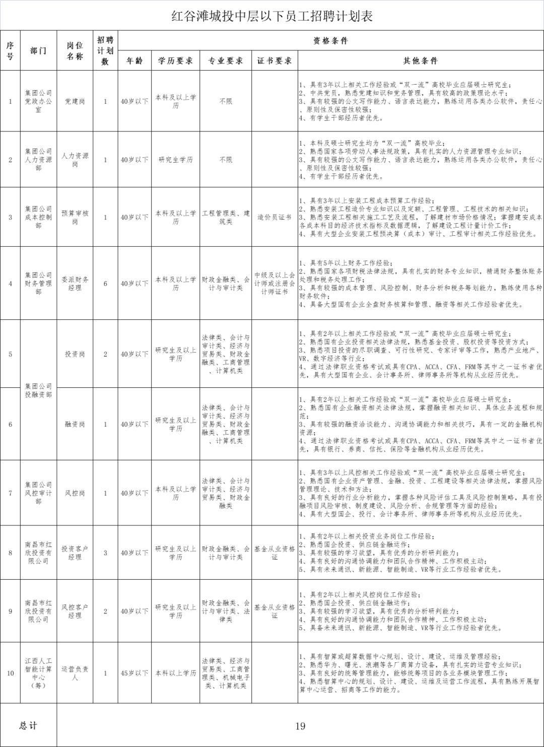 国企七险两金招聘,国企招聘七险两金