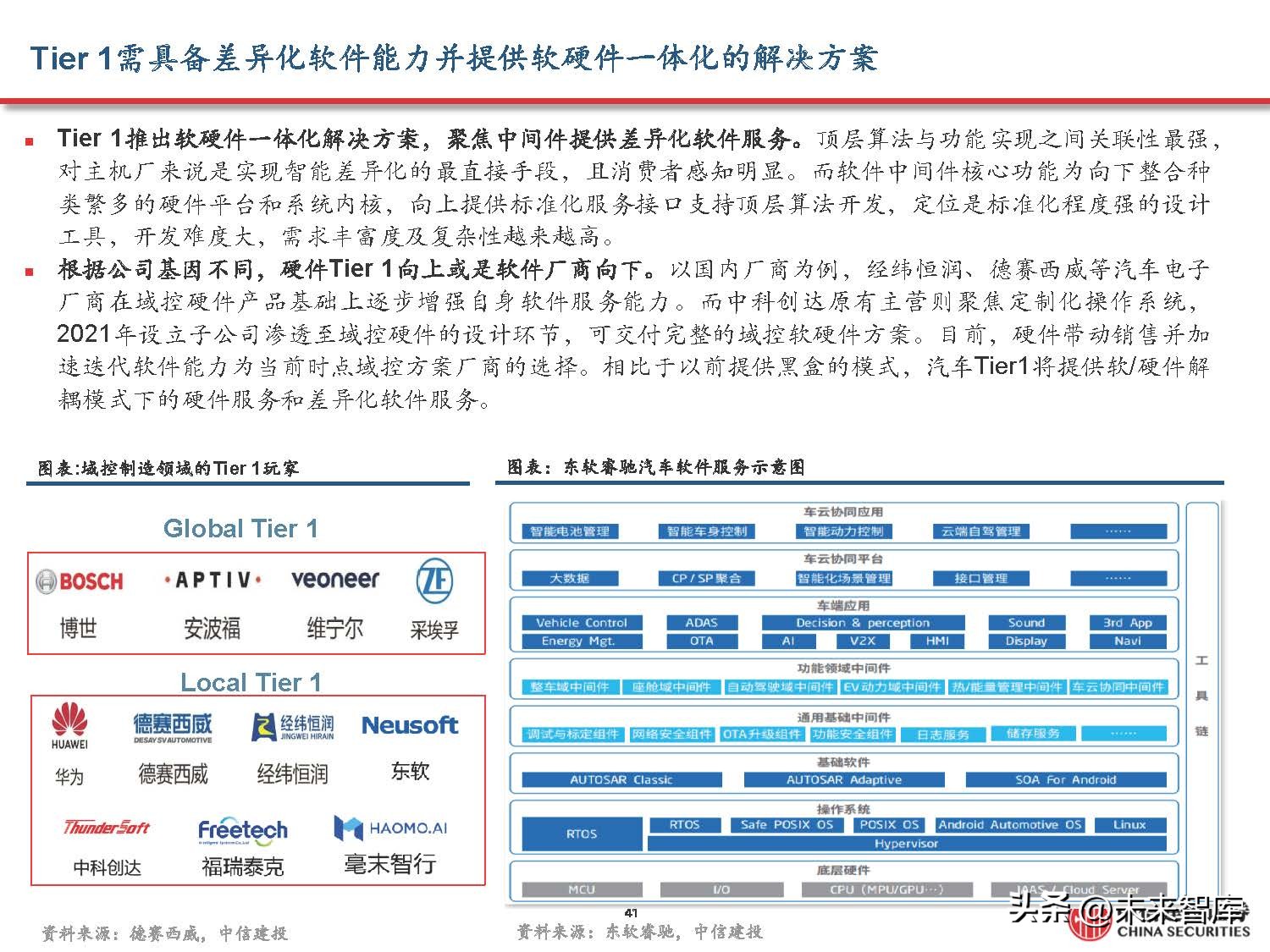 汽车域控制器产业研究,汽车域控技术发展趋势