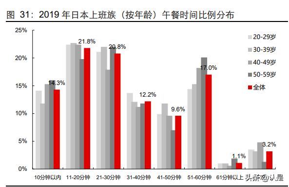 餐饮行业专题研究报告:日本餐饮龙头的成长突破,未尽的“安可”