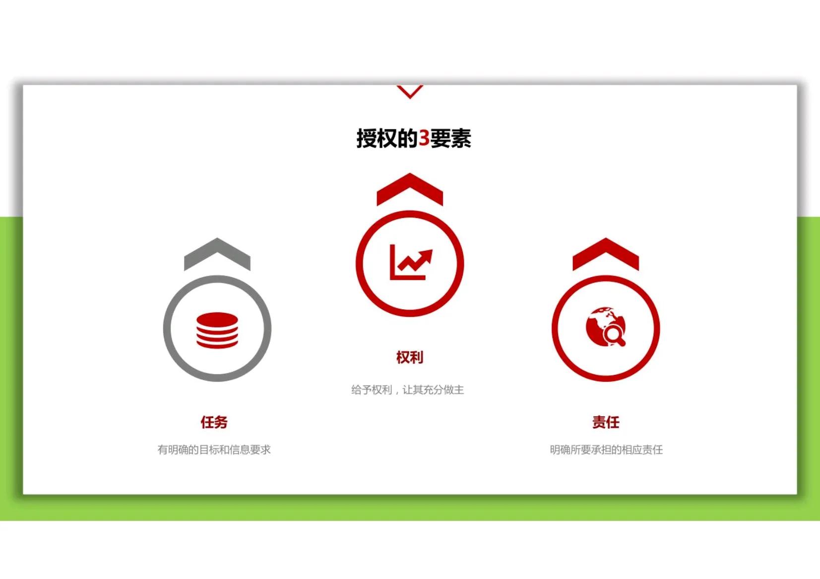 小团队管理思维模式和领导力,团队管理领导力提升必学技能