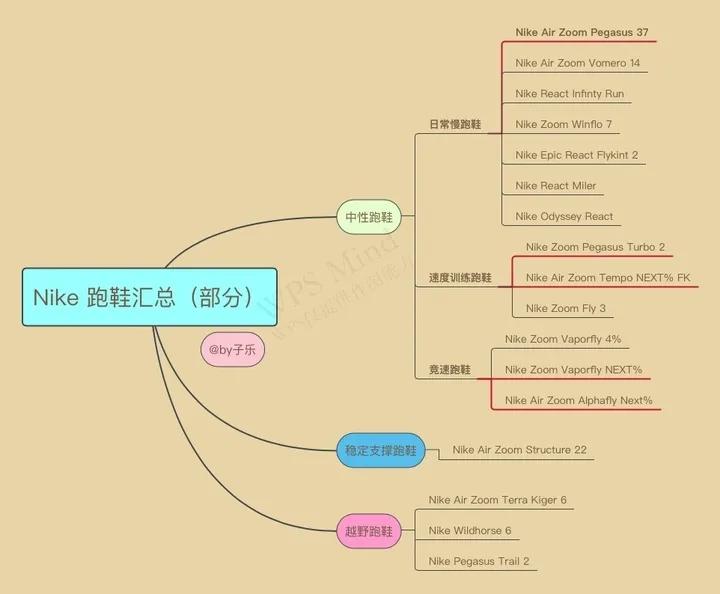 推荐跑鞋品牌价位（下）