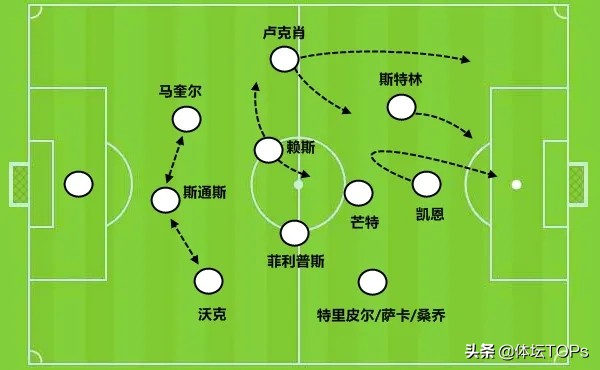 足球全部战术阵型和分析,足球战术的发展趋势