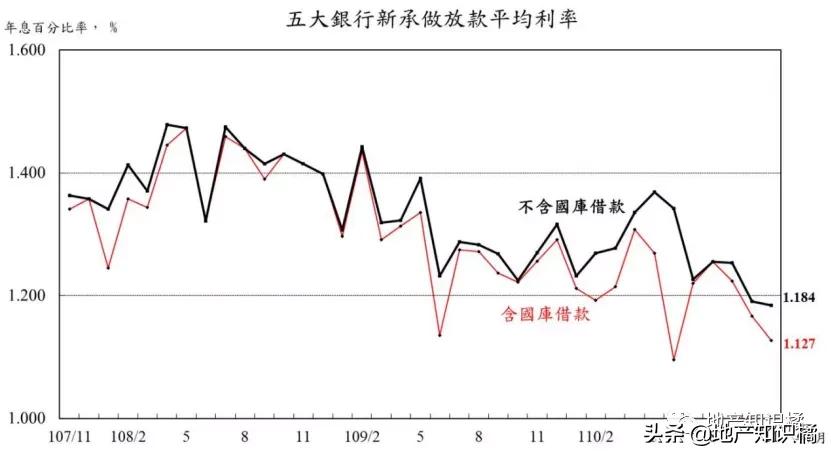 楼市行情是怎么来的,浅谈楼市动向