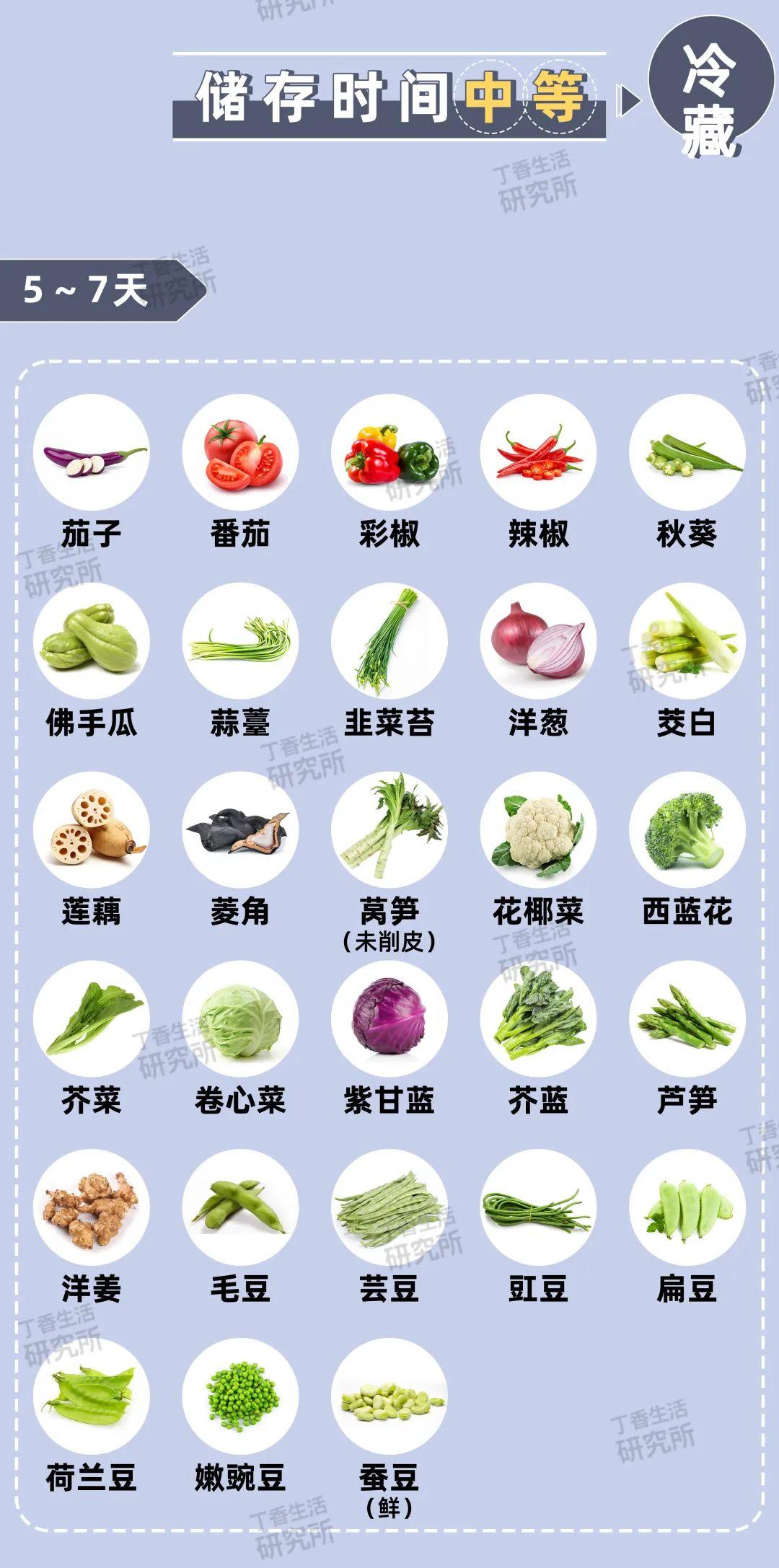 突然通知被隔离应该准备什么,突然被通知隔离该怎么做