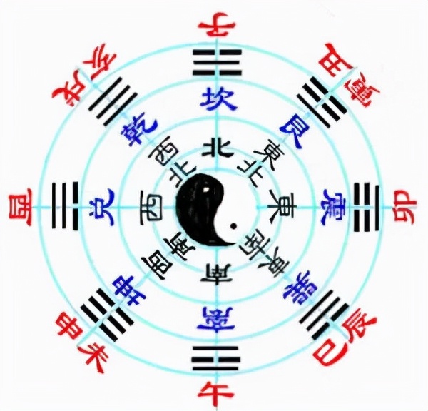 地理知识二十四山,二十四山临官位是指什么方位