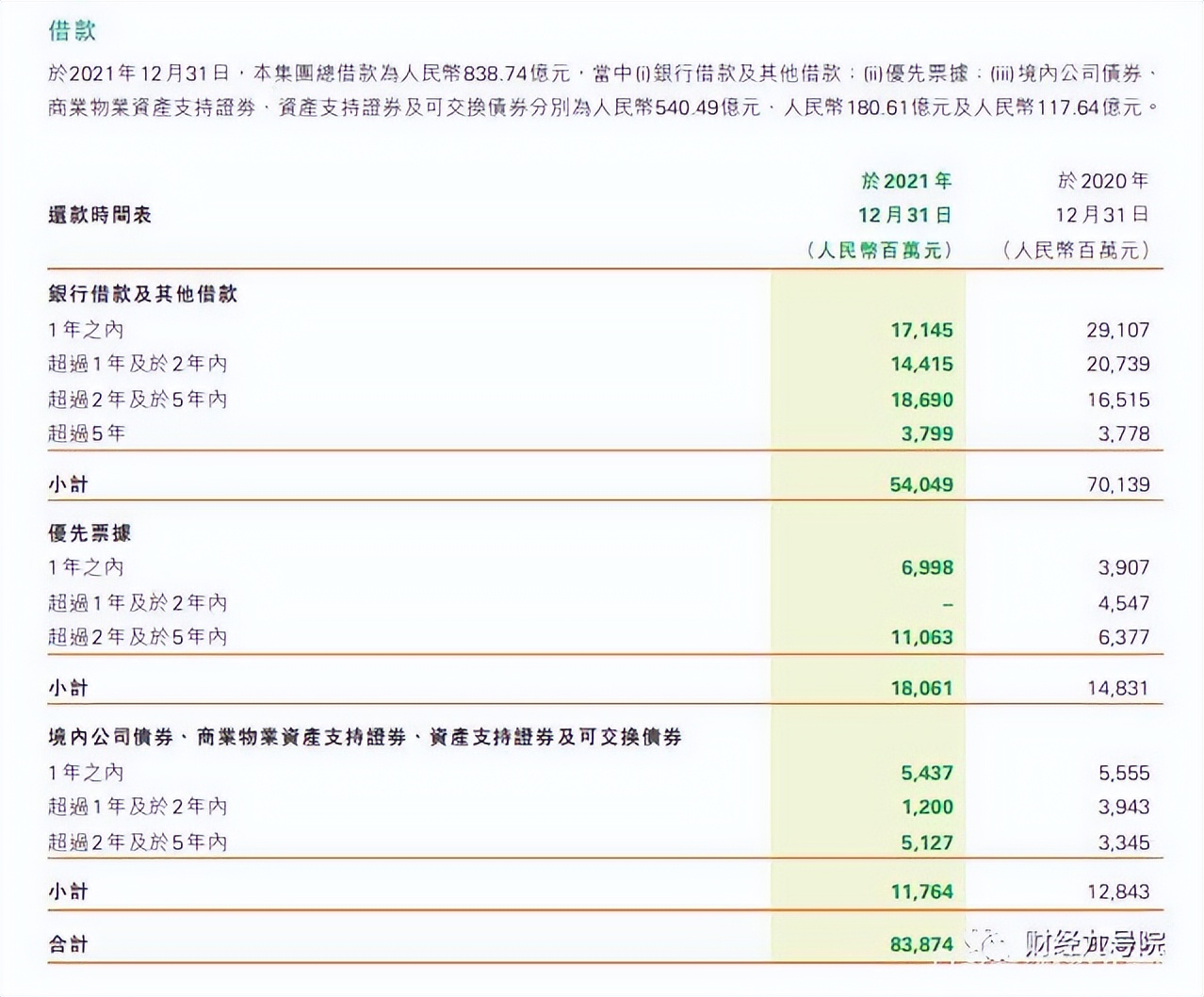 雅居乐集团2023年债务消息,雅居乐集团2023年债务情况